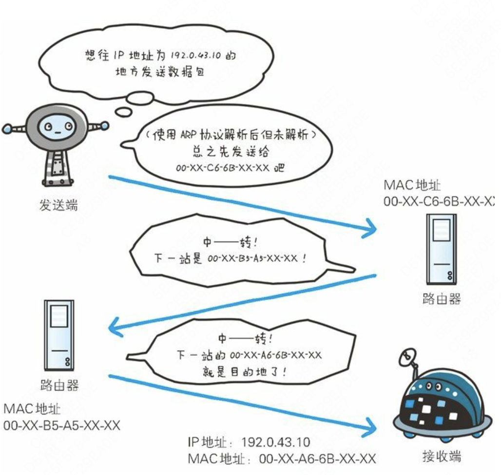 ip协议的作用