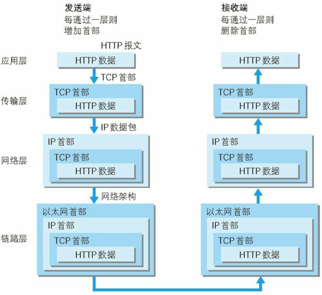 TCP通信传输流